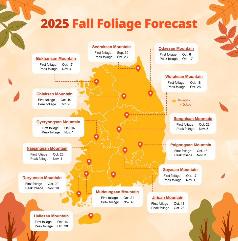 2025 Korea Fall Foliage Forecast Infographic